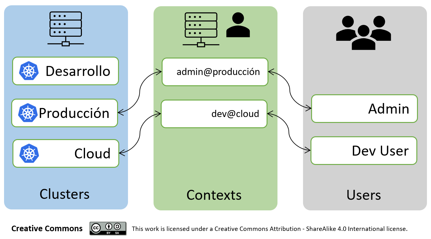 Kubernetes Kubeconfig