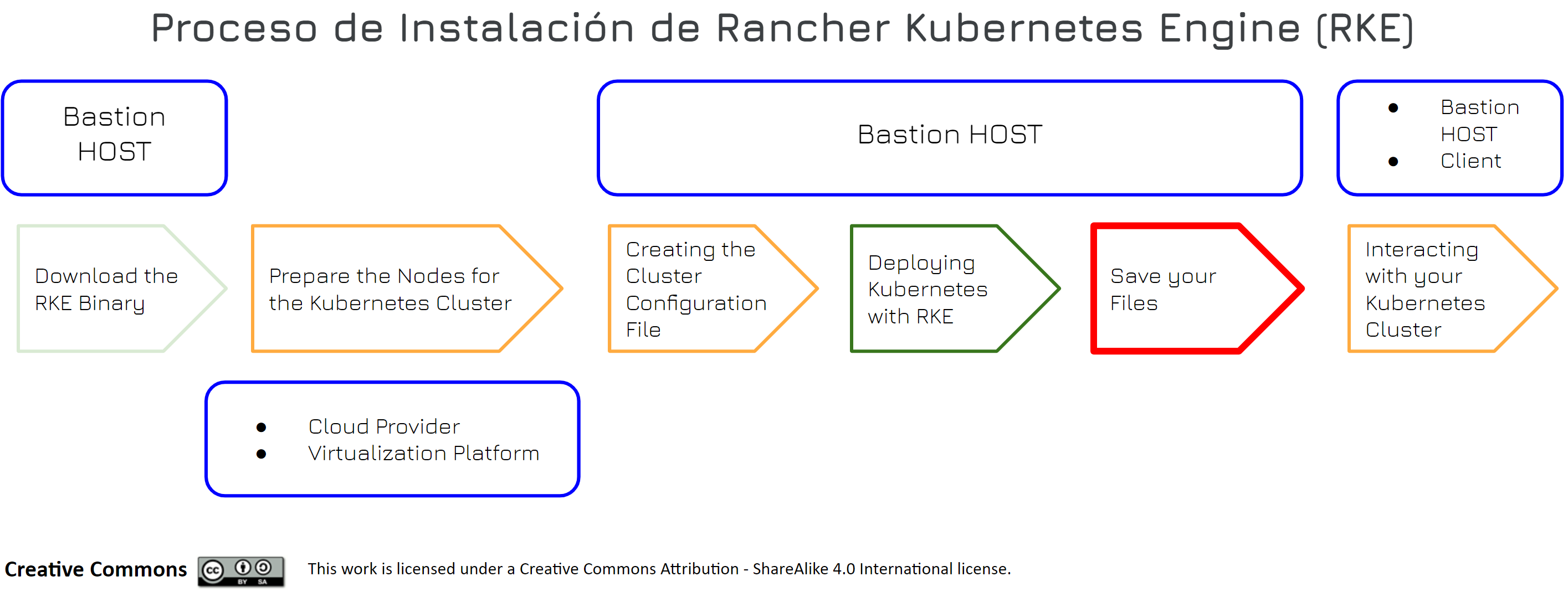 Diagrama